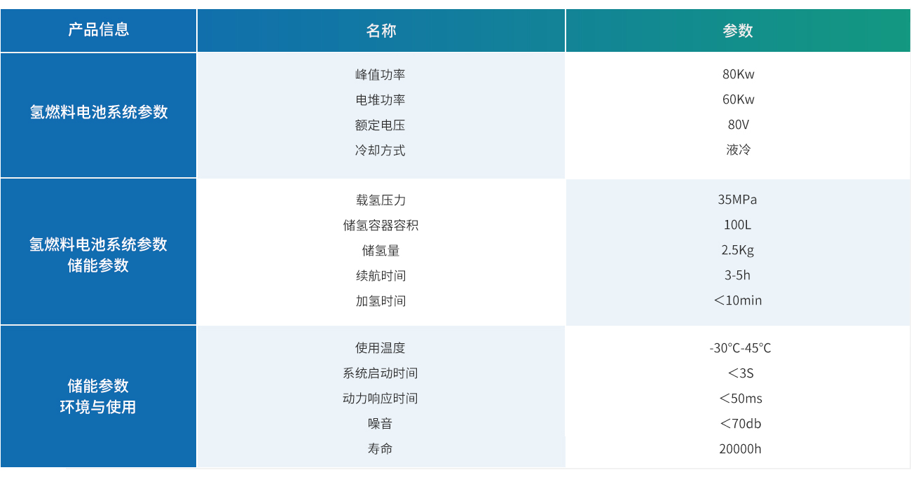 60-80KW氢燃料电池发动机.jpg 60-80KW氢燃料电池发动机.jpg