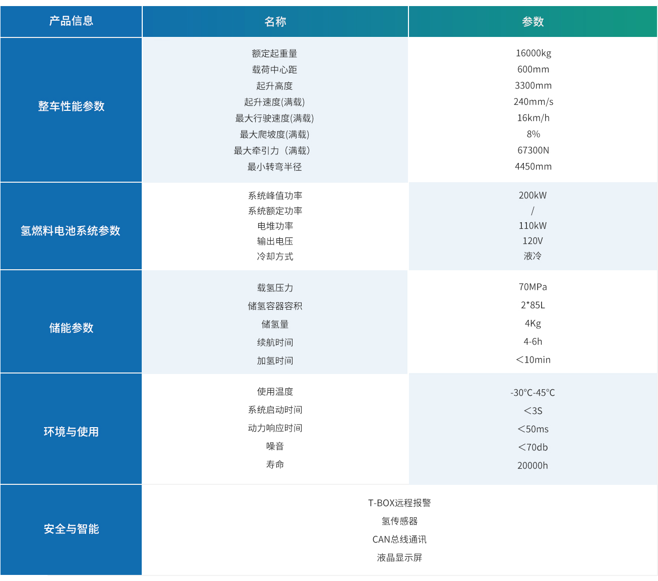 16T燃料电池规格表.jpg