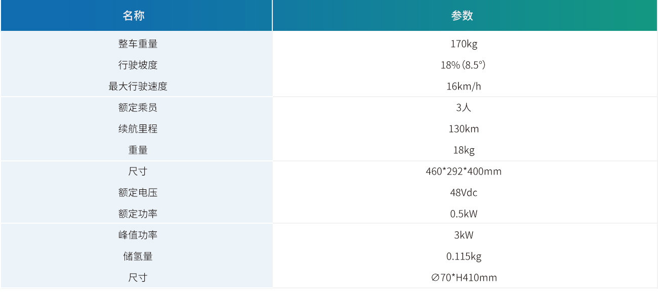 月亮车参数.jpg
